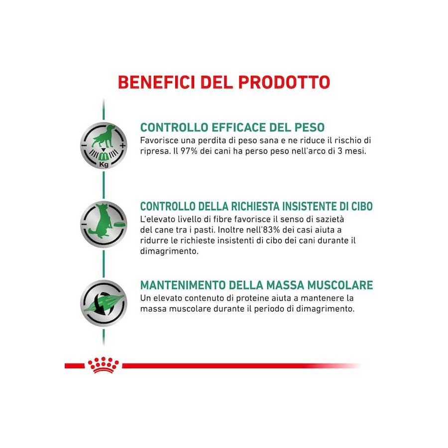 Royal Canin Satiety WM - happy4pets.it